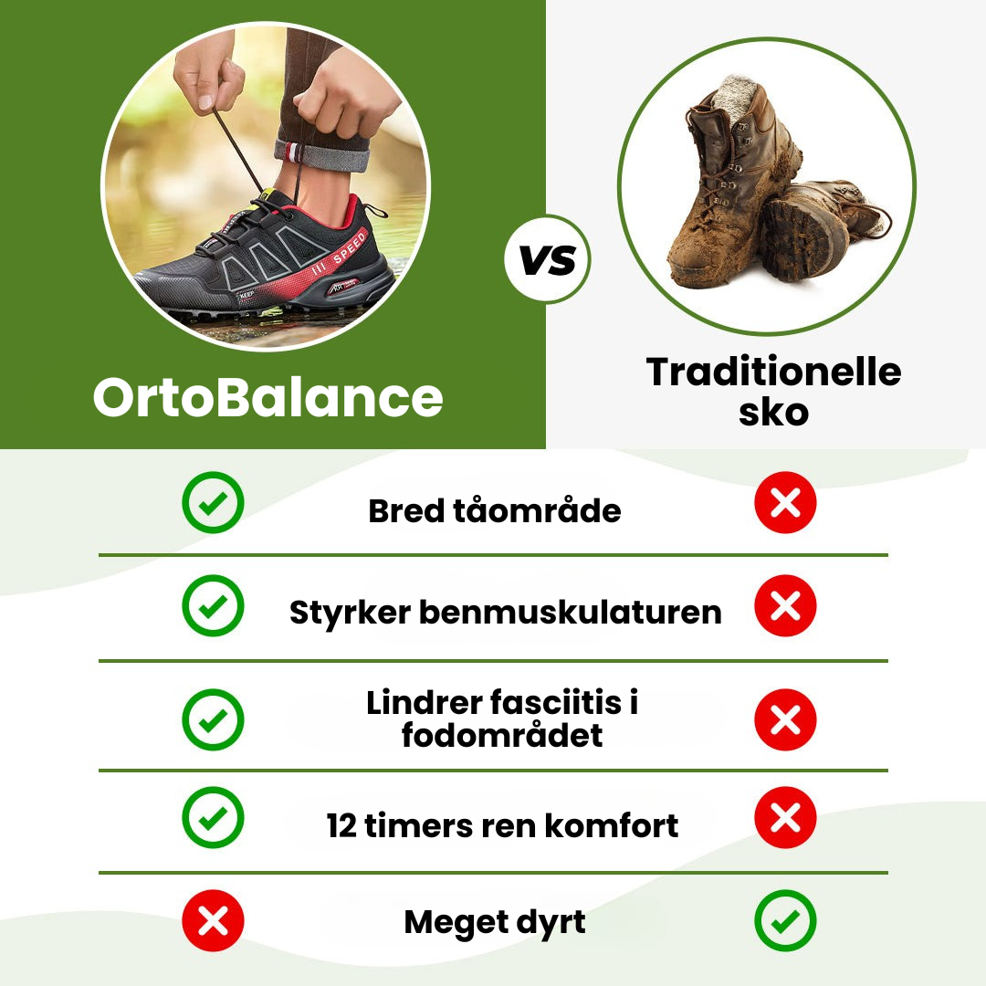 OrtoBalance